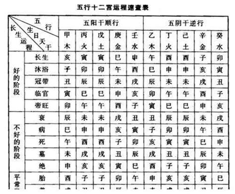 寄生十二宫|八字算命：五行寄生十二宫